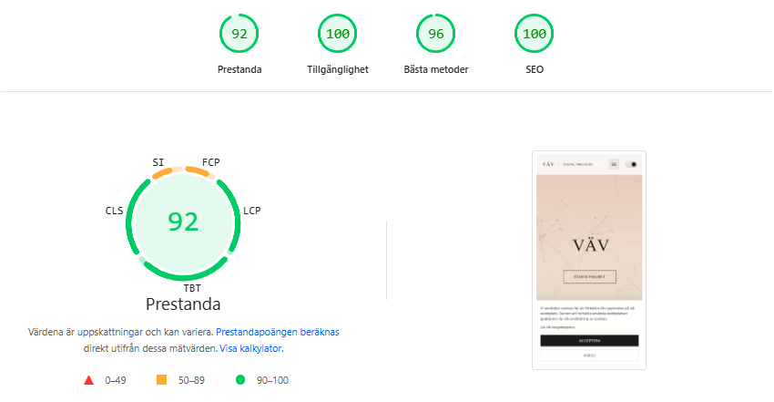 Lighthouse Mobile Score 100/100/100/100